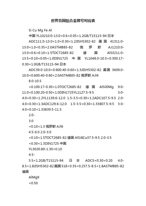 世界各国铝合金牌号对应表
