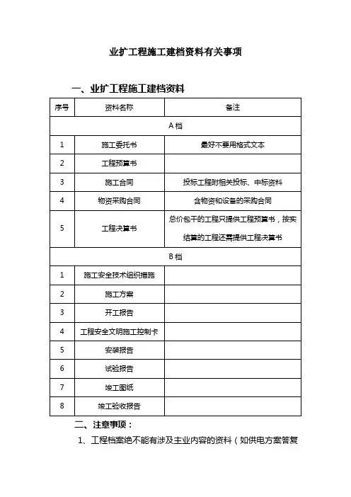 配电业扩工程施工建档资料有关事项