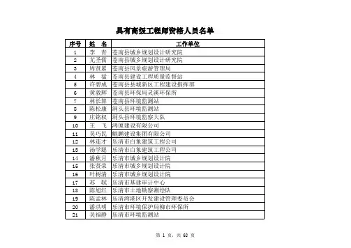 2012年度建筑工程高级工程师1612人
