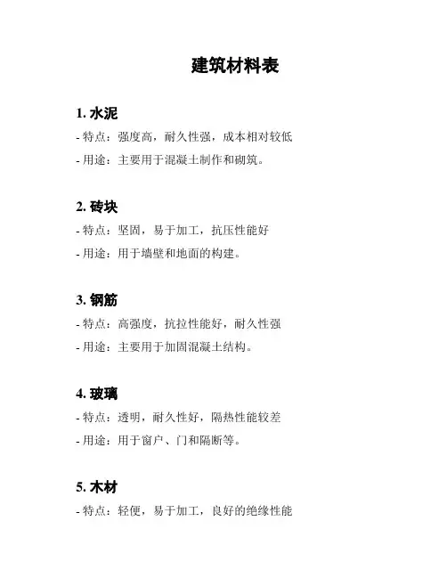 建筑材料表