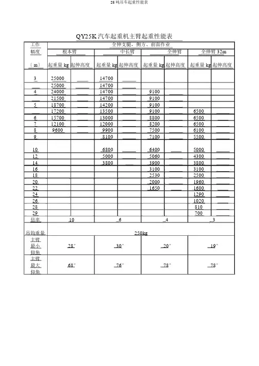 25吨吊车起重性能表