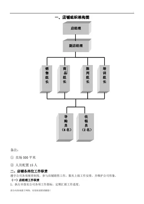 店铺人员组织架构图