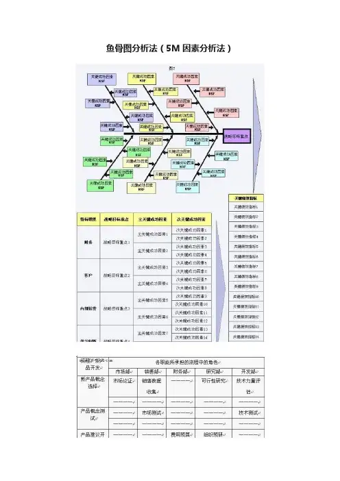 鱼骨图分析法（5M因素分析法）