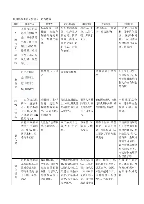 原辅料MSDS