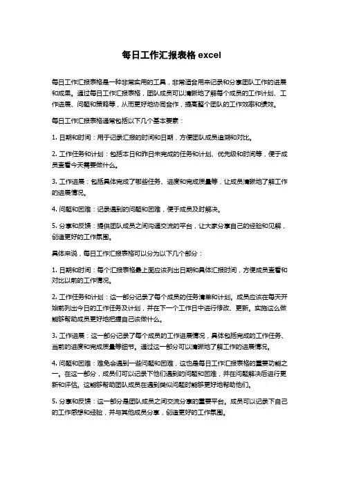 每日工作汇报表格excel
