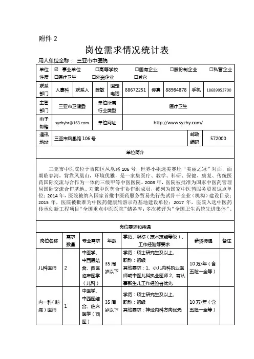 岗位需求情况统计表