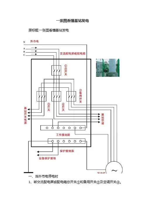 一张图看懂基站发电