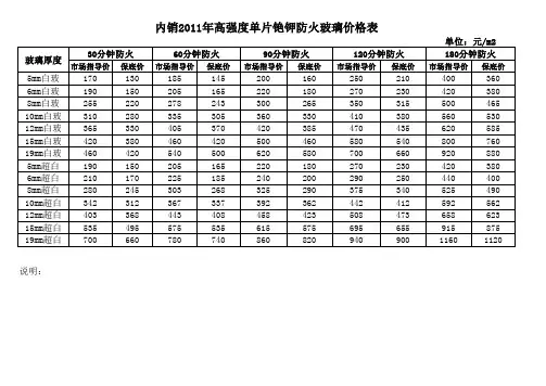 防火玻璃价格表