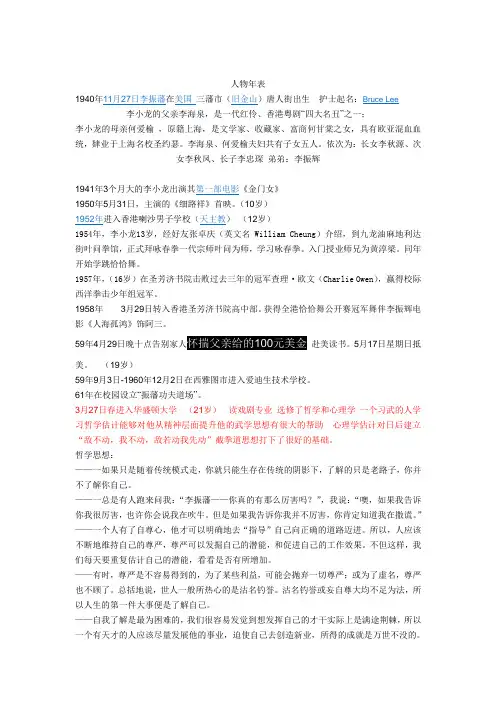 李小龙传奇讲稿