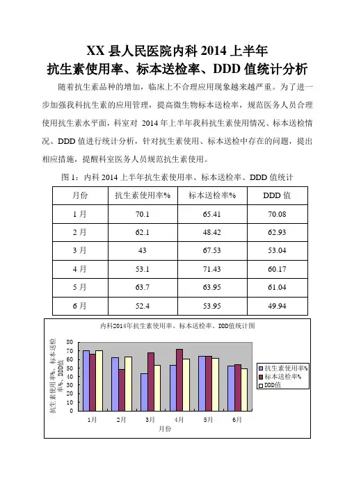 内科2014年上半年抗生素使用率、标本送检率、DDD值统计分析