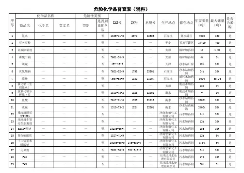 公司危化品普查表