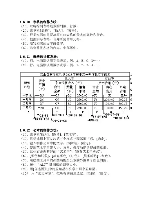 WORD文档排版笔记B