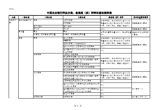 抵(质)押率和重估频率