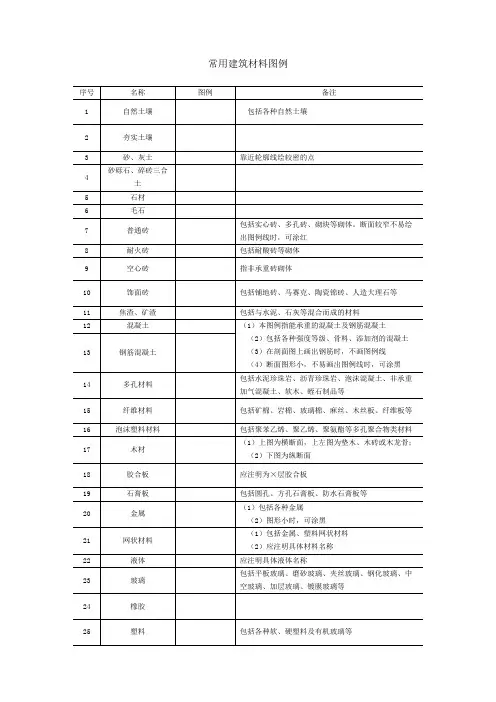 建筑材料图例