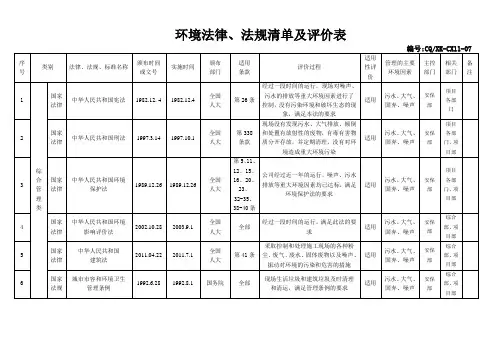 11、环境法律法规清单及评价表