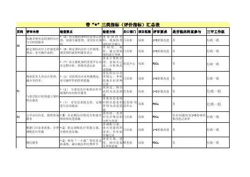 等级医院评审PDCA部分