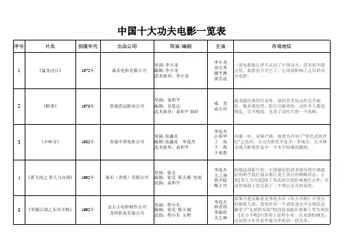 中国十大功夫电影