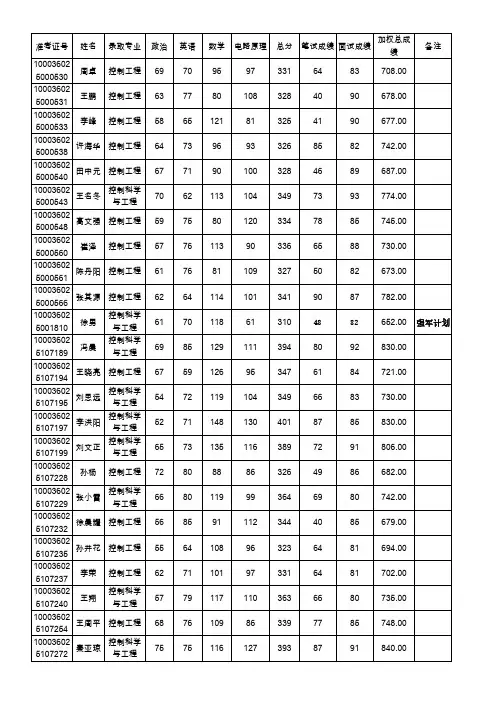 2016年清华大学自动化系统考硕士生初步录取名单公示