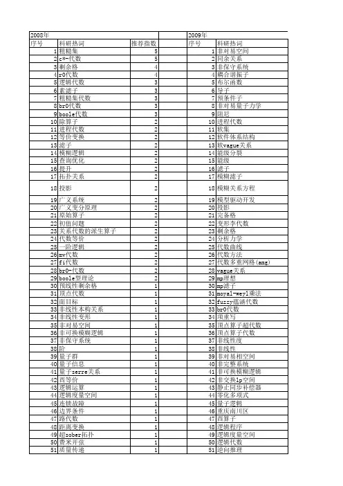【国家自然科学基金】_关系代数_基金支持热词逐年推荐_【万方软件创新助手】_20140801