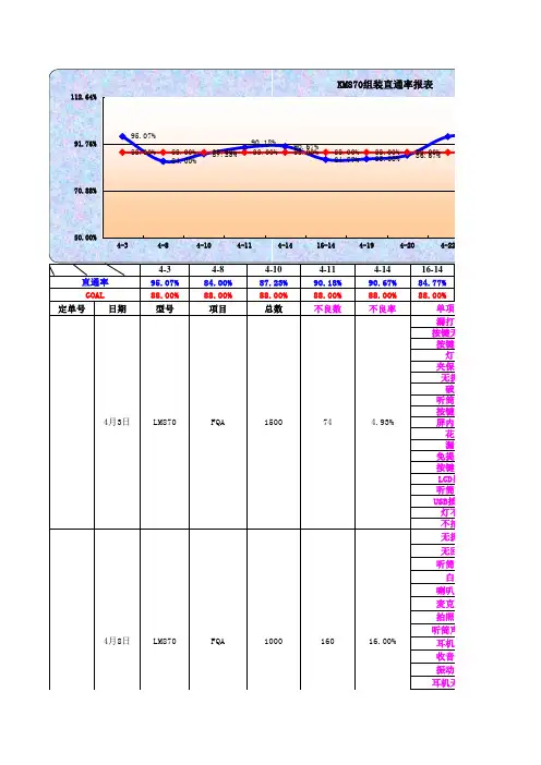 直通率报表