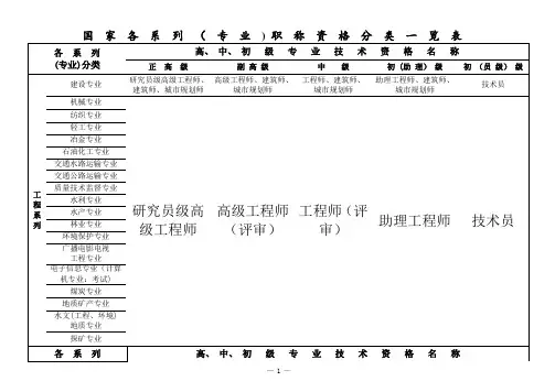 国家专业技术职称分类一览表