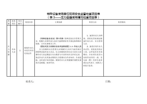 特种设备使用单位现场安全监督检查项目表(压力容器使用情况)