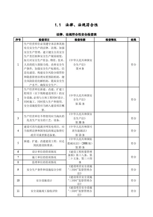 光伏检查表