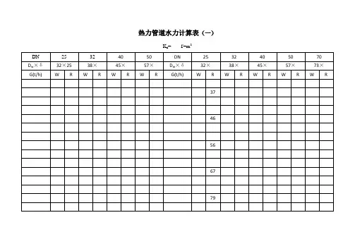 热力管道水力计算表