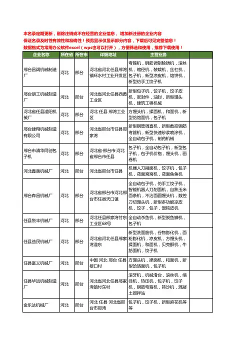新版河北省邢台新型包子机工商企业公司商家名录名单联系方式大全17家