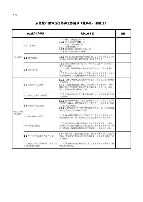 公司董事长及总经理层安全责任清单参考模板范本