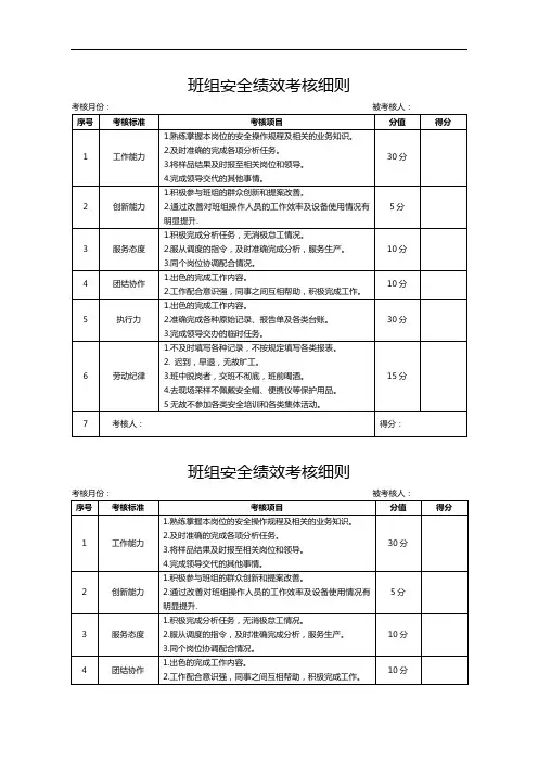 班组绩效考核细则(1)