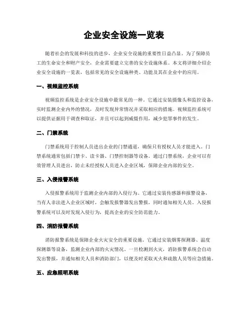 企业安全设施一览表
