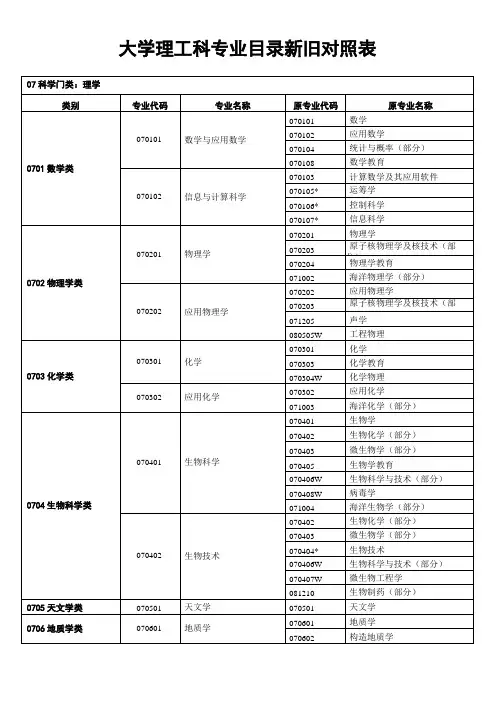 大学理工科专业目录新旧对照表格