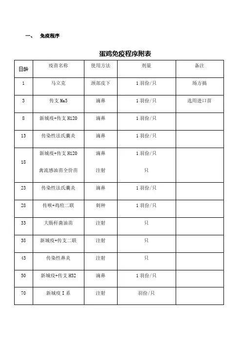 蛋鸡防疫程序