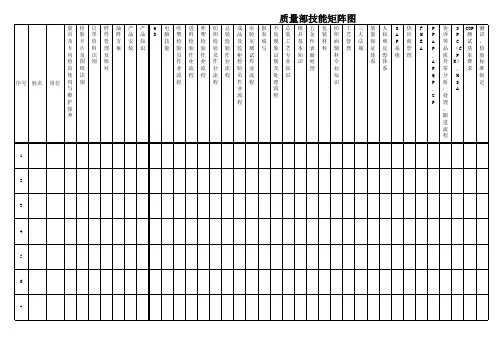质量部岗位胜任力矩阵