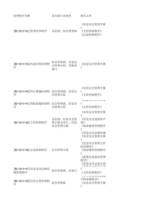 ISO27001管理程序文件记录与部门关系表