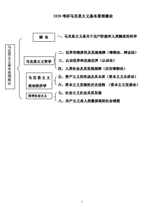 2020年考研政治最新框架图(精品)
