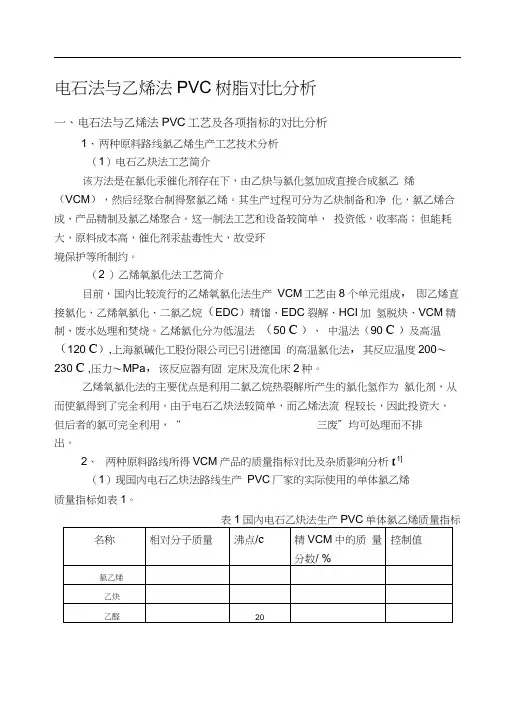 电石法与乙烯法PVC树脂对比