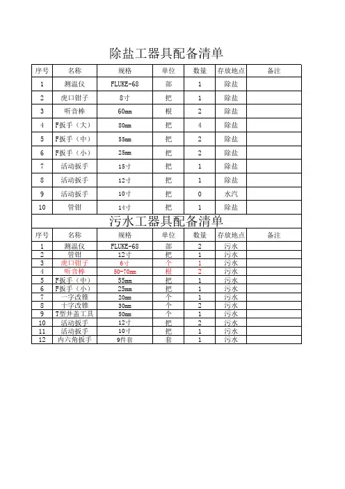 各专业工器具统计表2020