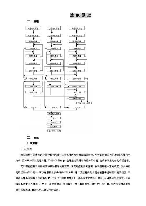 纸机原理--培训版