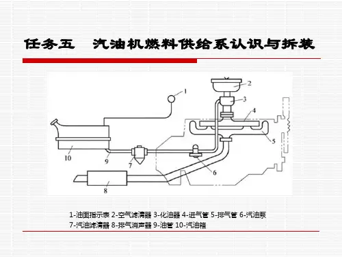 汽油机燃料供给系认识与拆装