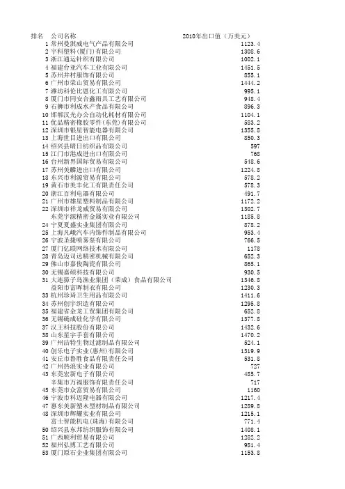 中国中小型外贸出口一百强