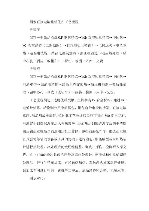 钢水直接电渣重熔生产工艺流程