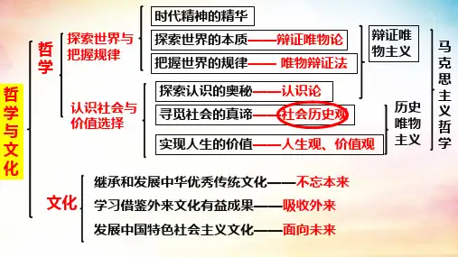 5.3 社会历史的主体(课件)(共30) 2024-2025学年高中政治统编版必修四《哲学与文化》