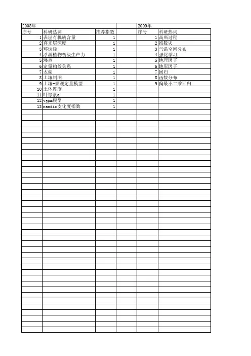 【江苏省自然科学基金】_空间回归_期刊发文热词逐年推荐_20140817