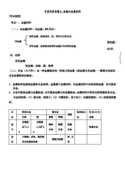 初中化学专题金属和金属材料知识点