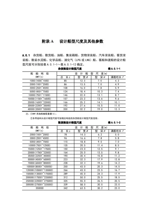 船型设计尺度及参数