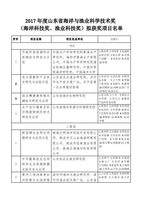 山东海洋与渔业科学技术奖