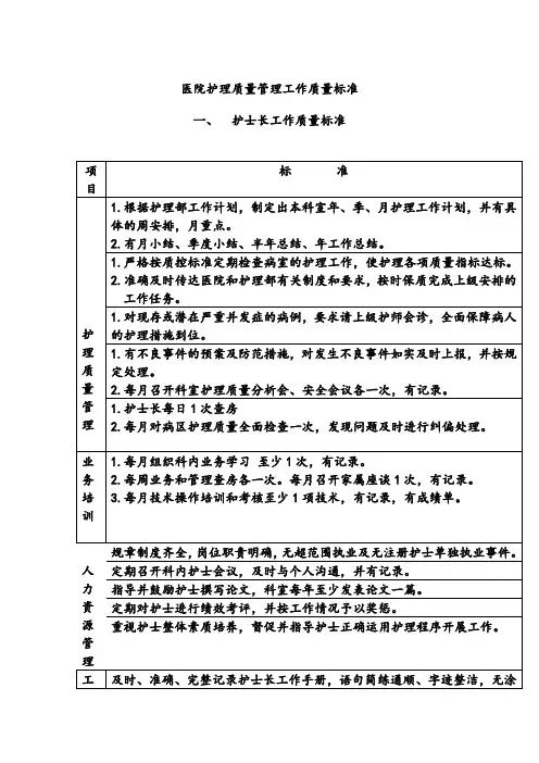 医院护理质量管理工作质量标准