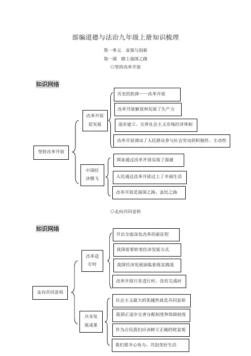 部编道德与法治九年级上册章节知识框架梳理